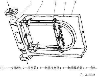 孔板流量计计算公式与各类流量计原理解析