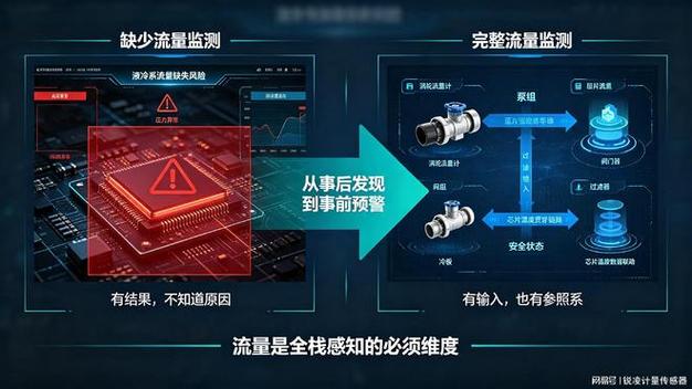 液冷系统全栈感知 涡轮流量计如何精准捕捉关键流量参数